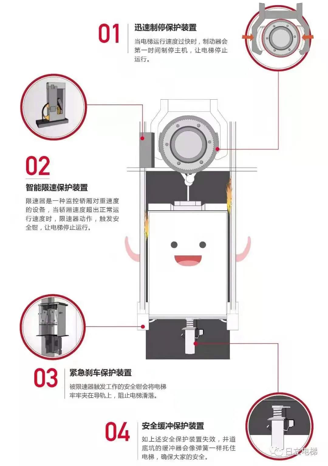 湖南鑫迅泓源電梯有限公司,洞口乘客電梯,洞口觀光電梯,哪家的電梯種類(lèi)齊全